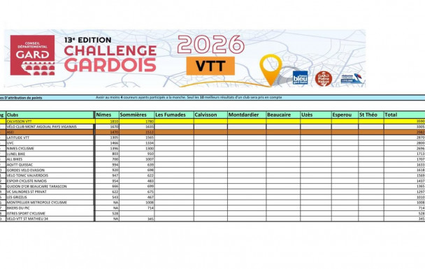 C.G. 2026 2ème manche  Sommières